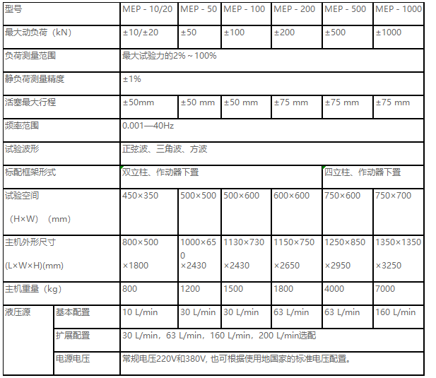 正弦波、三角波、梯形波、矩形波、斜波疲勞試驗(yàn)機(jī)