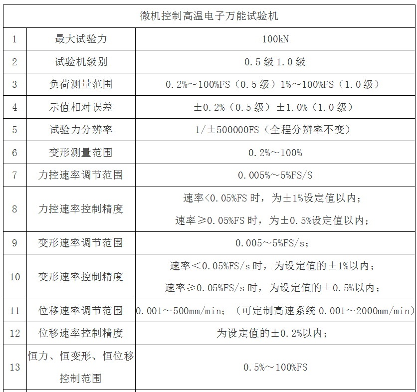 CTM8050微機(jī)控制高溫電子萬能試驗機(jī)