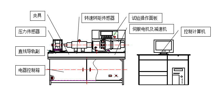 螺栓拉紐試驗(yàn)機(jī)、螺栓緊固件拉紐試驗(yàn)機(jī)、螺栓扭轉(zhuǎn)-拉力試驗(yàn)機(jī)